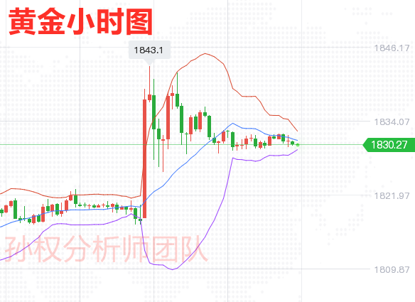 5.9Will gold continue to rise on Monday? Prediction of crude oil and silver market904 / author:Sun Quan's Discussion on Jin / PostsID:1603502