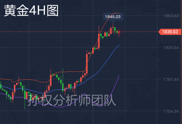 5.11Can gold break new highs again? Analysis of crude oil and silver market362 / author:Sun Quan's Discussion on Jin / PostsID:1603644