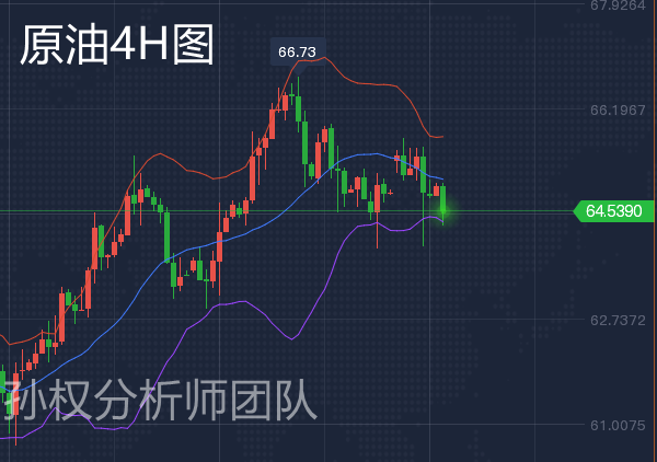 5.11Can gold break new highs again? Analysis of crude oil and silver market675 / author:Sun Quan's Discussion on Jin / PostsID:1603644