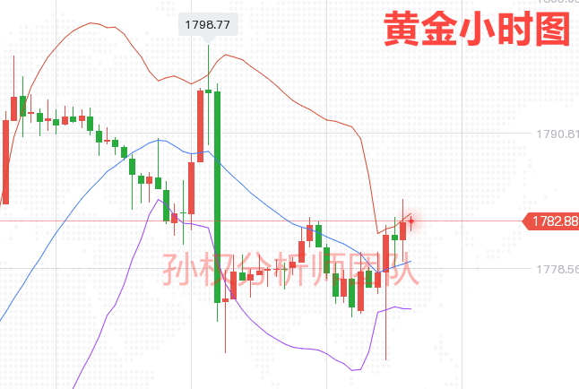 5.6Why didn't small non farmers break the oscillation of gold? Midnight Suggestions for Crude Oil534 / author:Sun Quan's Discussion on Jin / PostsID:1603288