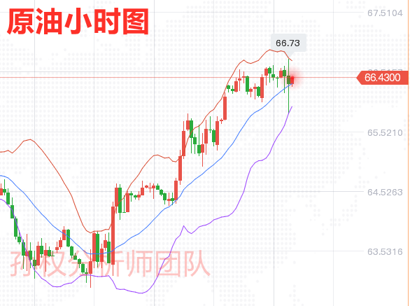 5.6Why didn't small non farmers break the oscillation of gold? Midnight Suggestions for Crude Oil143 / author:Sun Quan's Discussion on Jin / PostsID:1603288