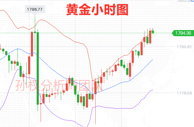 5.6Be vigilant at the 108th checkpoint in the golden evening, while crude oil remains bullish Attachment and release587 / author:Sun Quan's Discussion on Jin / PostsID:1603352