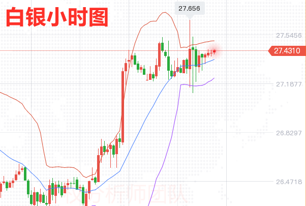 5.9Happy Mother's Day, analysis and suggestions on the trend of gold, silver, and crude oil next week29 / author:Sun Quan's Discussion on Jin / PostsID:1603508