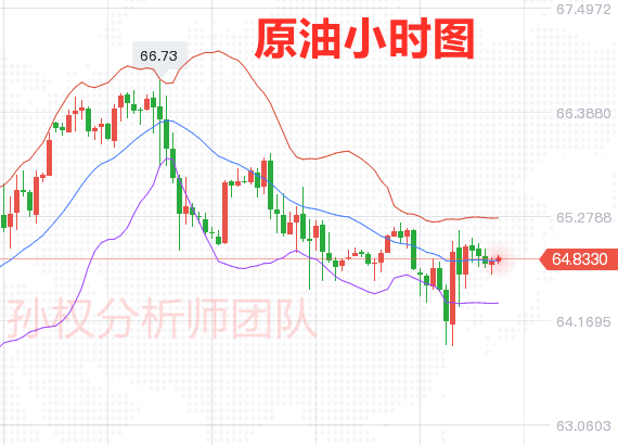 5.9Happy Mother's Day, analysis and suggestions on the trend of gold, silver, and crude oil next week385 / author:Sun Quan's Discussion on Jin / PostsID:1603508