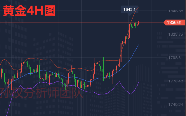 5.10gold1830Profit out, crude oil and silver evening analysis suggestions224 / author:Sun Quan's Discussion on Jin / PostsID:1603588