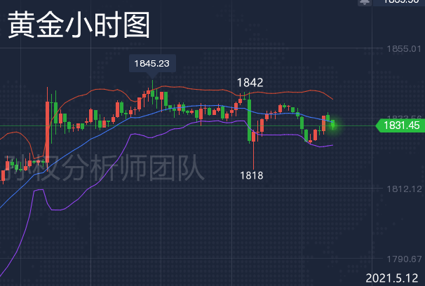 5.12Continue to hold multiple gold orders and conduct precise analysis of crude oil market563 / author:Sun Quan's Discussion on Jin / PostsID:1603747