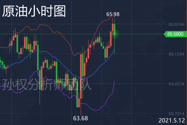 5.12Continue to hold multiple gold orders and conduct precise analysis of crude oil market783 / author:Sun Quan's Discussion on Jin / PostsID:1603747